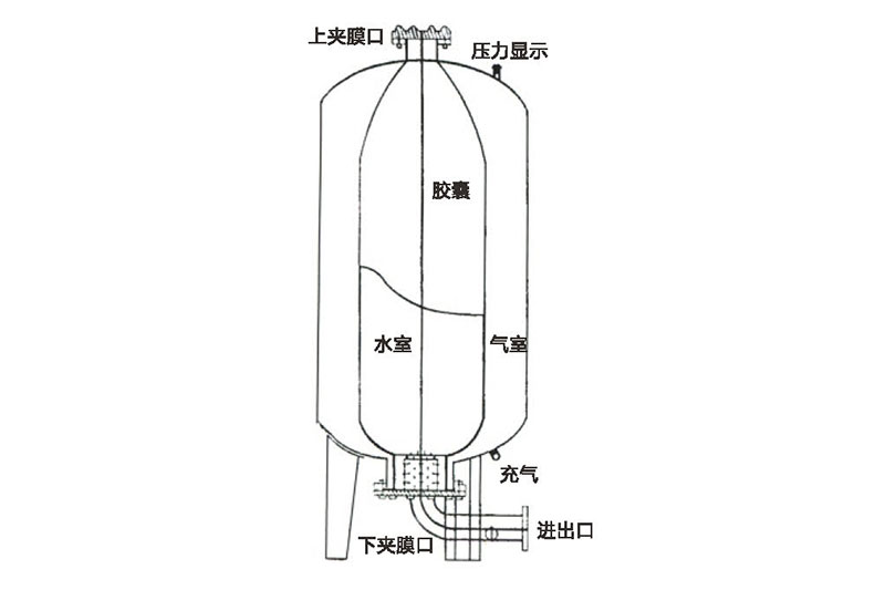 不鏽鋼水箱定製廠家