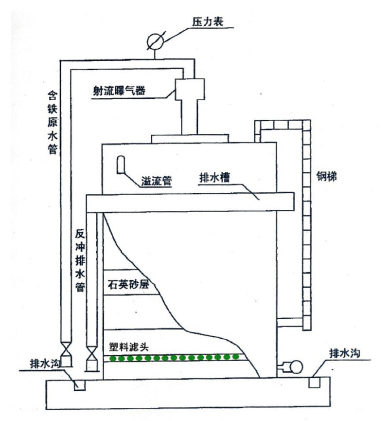 不鏽鋼水箱定製廠家