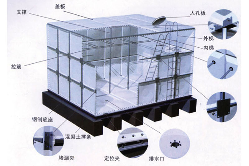 不鏽鋼水箱定製廠家