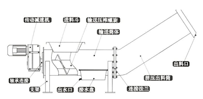 水淨化處理設備