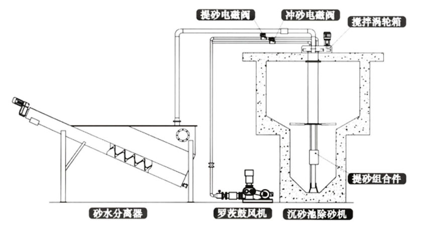 水淨化處理設備