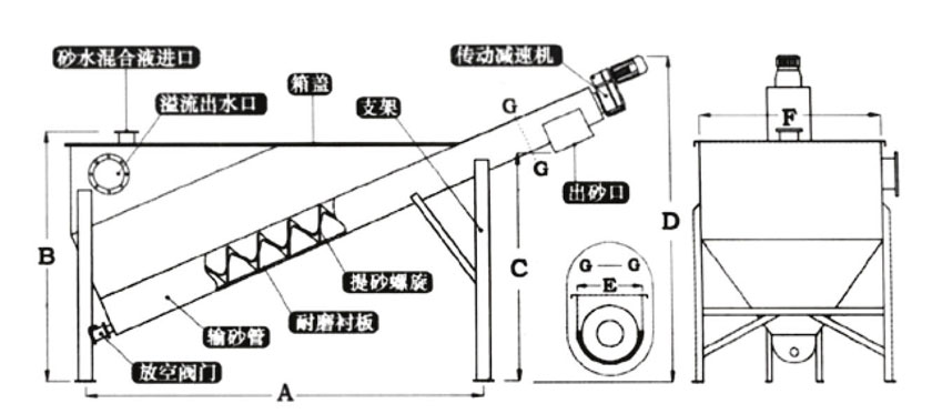 水淨化處理設備