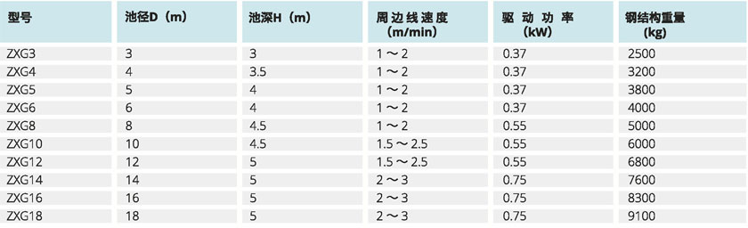 水淨化處理設備