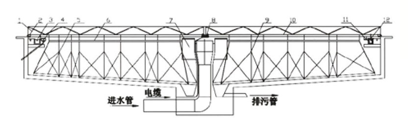 水淨化處理設備