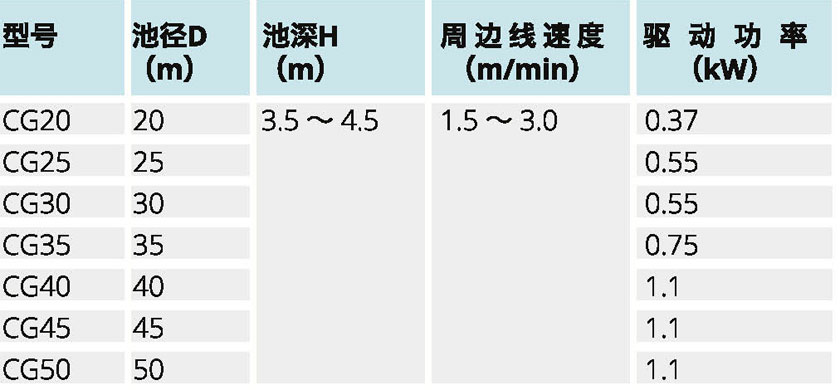 水淨化處理設備