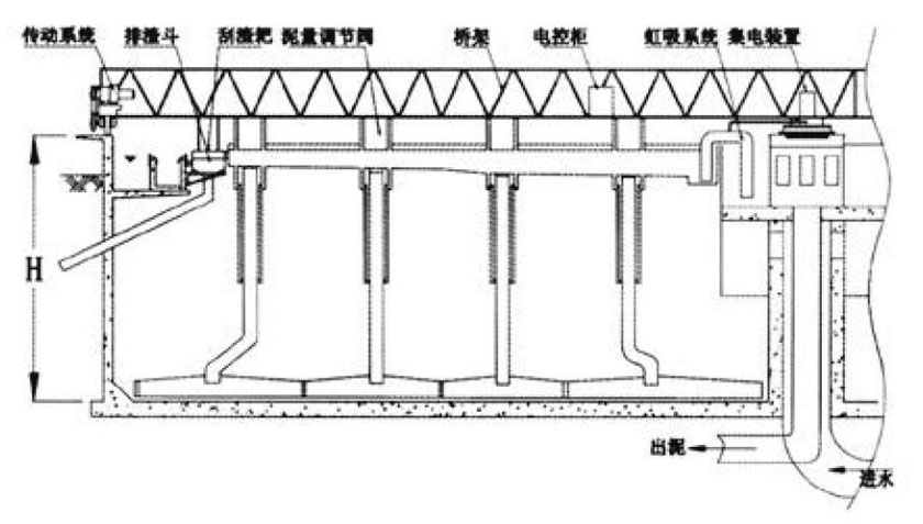 水淨化處理設備