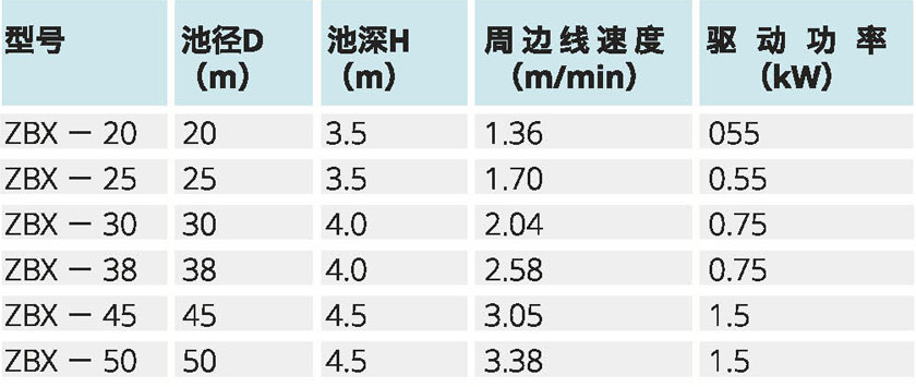 水淨化處理設備