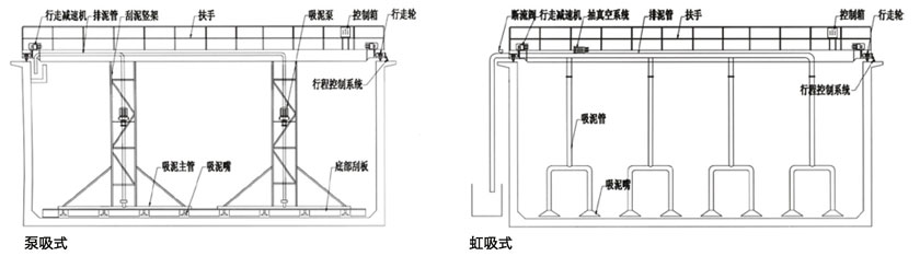 水淨化處理設備