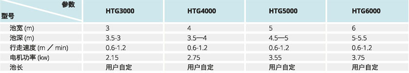 水淨化處理設備
