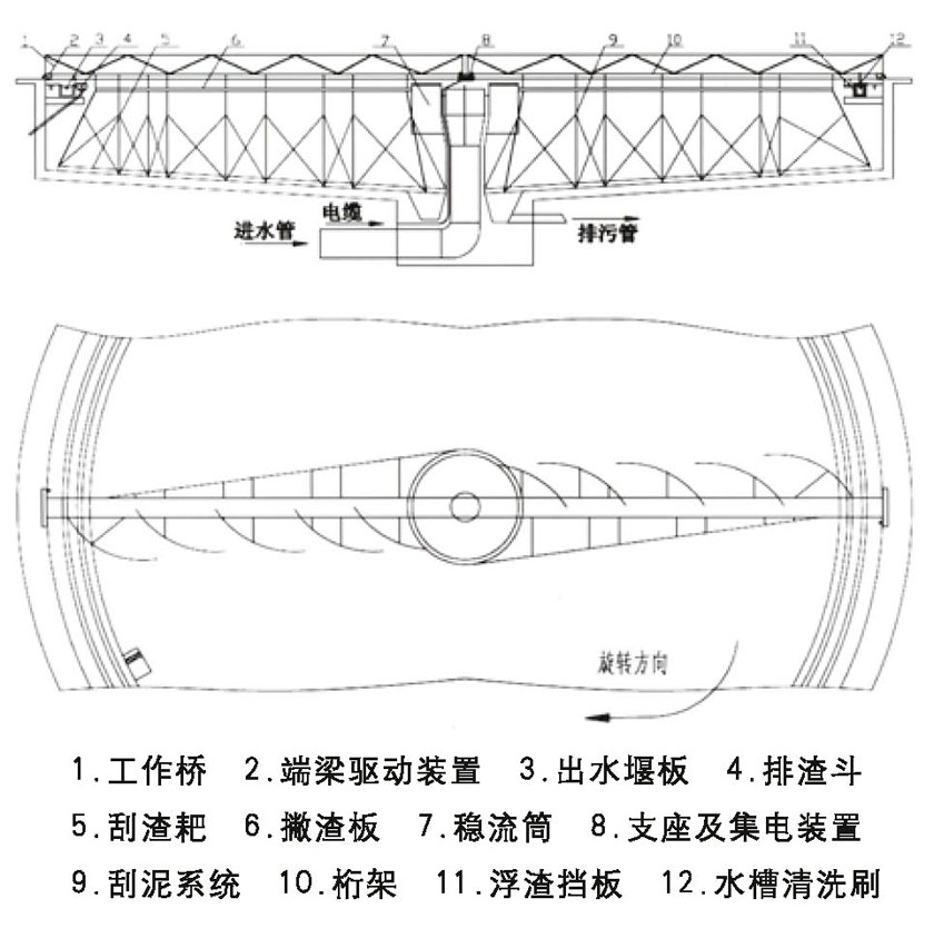 水淨化處理設備