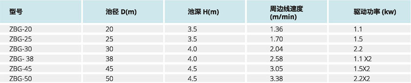 水淨化處理設備