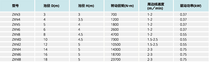 水淨化處理設備