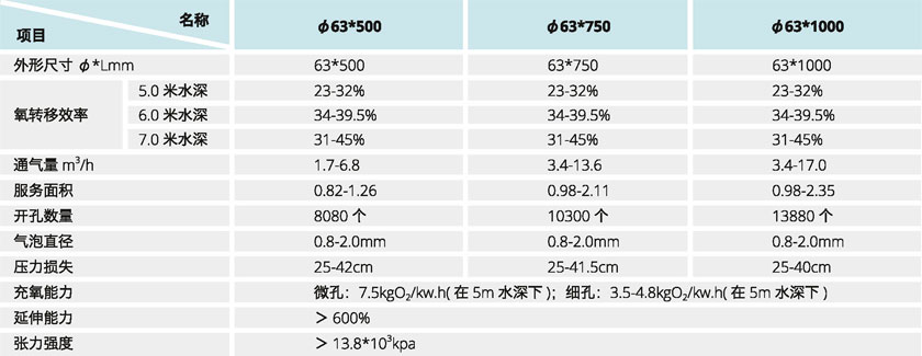 水淨化處理設備