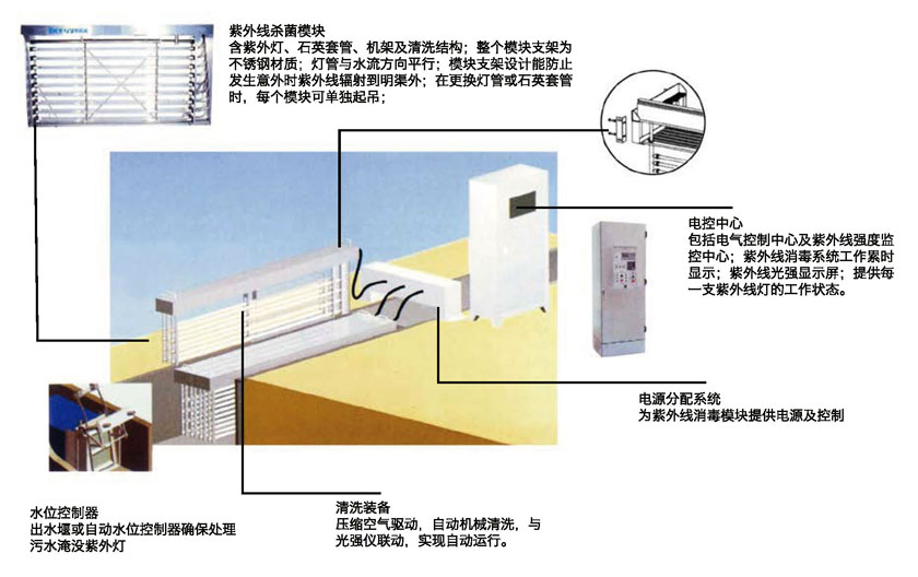 水淨化處理設備