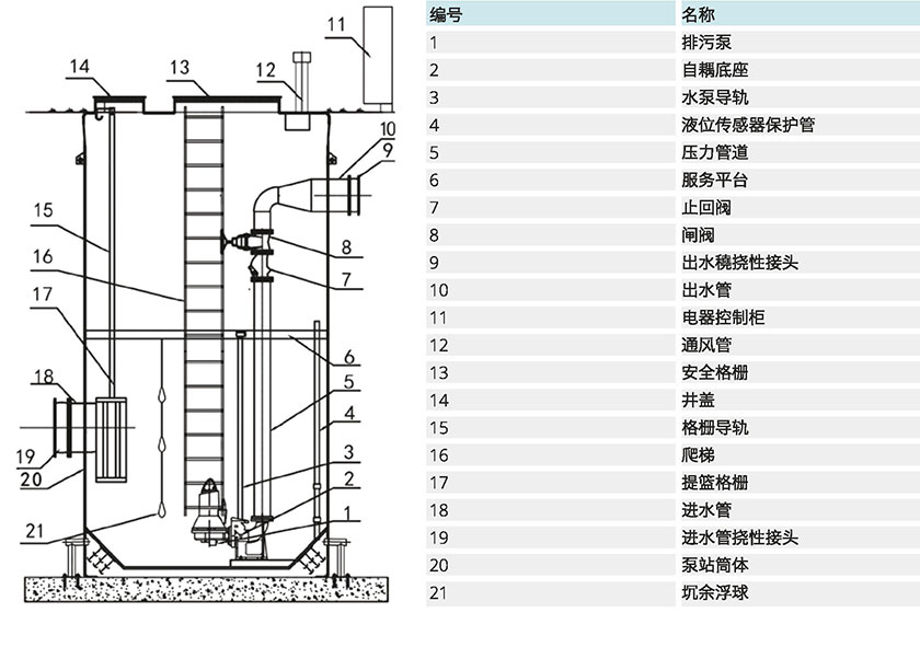 水淨化處理設備