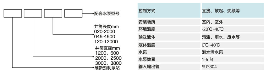 水淨化處理設備